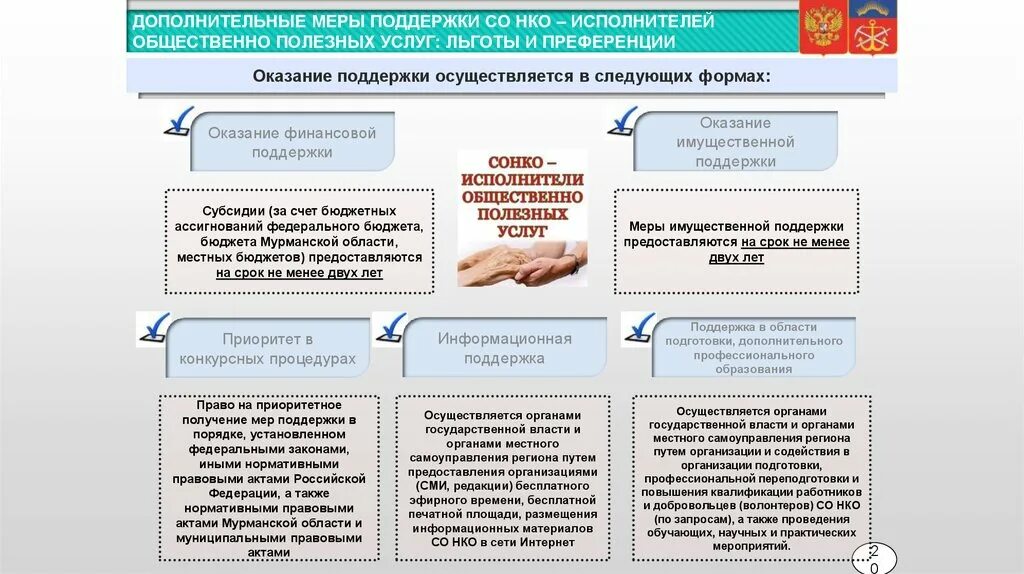 Меры поддержки некоммерческих организаций