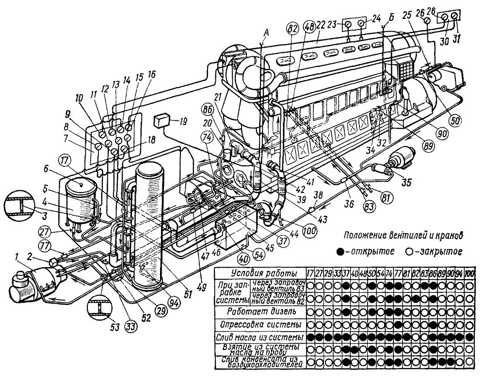 Тэм2-6006. Система смазки дизеля тэм2. Депо махачкала. Тэм2 1653. Тэм 2 5630.