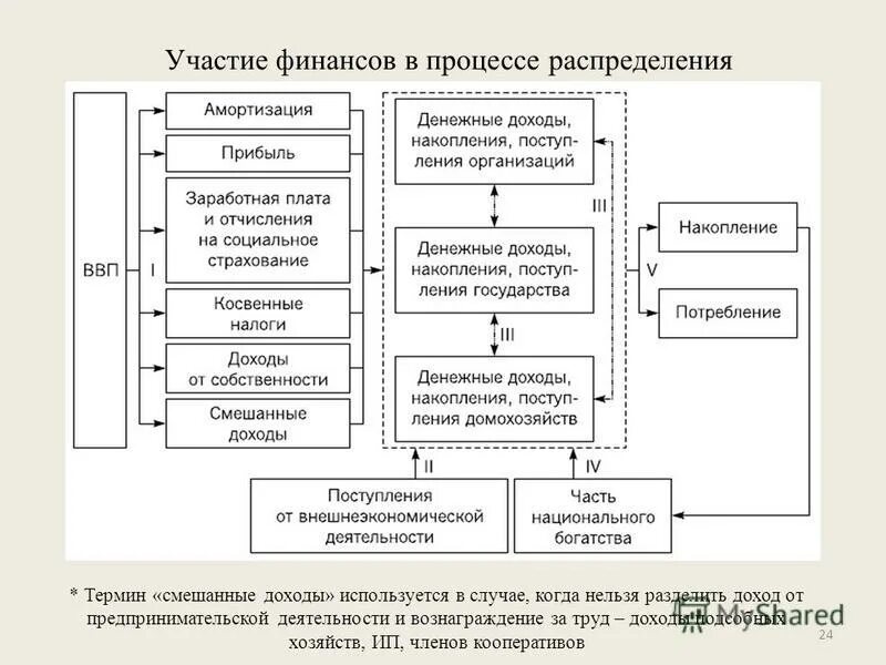 Схему финансового механизма организации. Страхование в финансовой системе. Схема структуры финансового механизма. Механизм управления финансовыми отношениями. Финансовые отношения корпорации это.