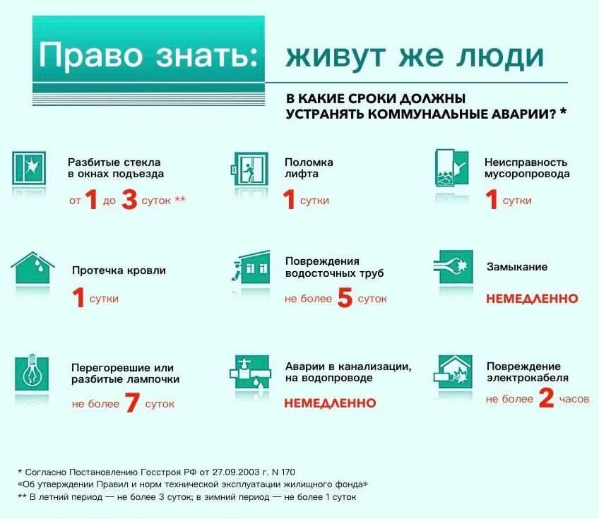 Сроки устранения аварийных ситуаций в многоквартирном доме. Срок выполнения заявки ЖКХ. Сроки устранения аварий ЖКХ. Сроки исполнения заявки управляющей компанией. В какой срок будут готовы