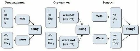 Утверждение отрицание в форме вопроса