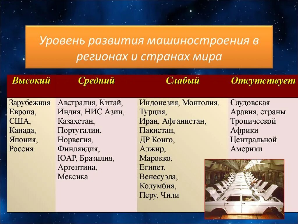 Страны с высоким уровнем развития. Уровень развития машиностроения в мире. Высокий уровень развития машиностроения. Машиностроение страны. Страны по уровню развития машиностроения таблица.