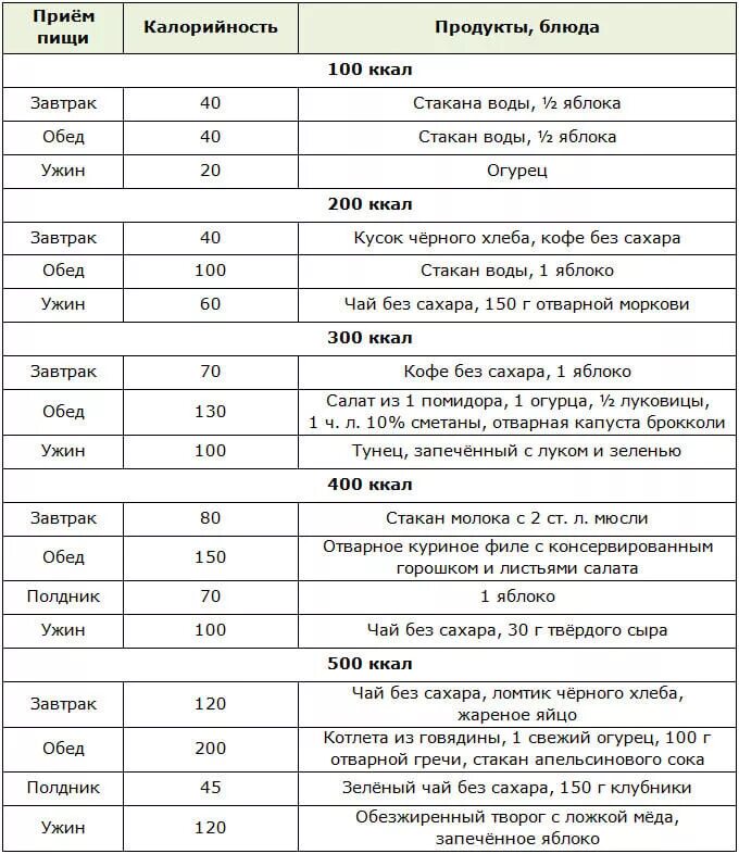 Чай черный с сахаром калории. Чай зеленый калорийность на 100 грамм без сахара. Чай зеленый калорийность на 300 грамм. Калорийность зеленого чая без сахара в пакетиках. Калорийность черного чая без сахара 200 мл.