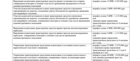 Невыполнение требований полиции