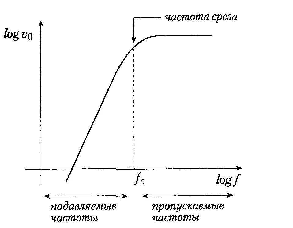 Частота среза тау. Частота среза системы. Частота среза системы. Частота среза системы. Частота среза фильтра таблица.