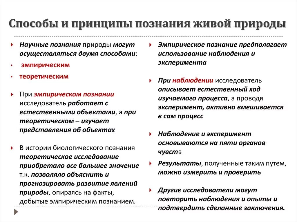 Исторический метод познания живой природы. Методы познания живой природы в биологии. Научный метод изучения природы. Методы познания живой природы научный.