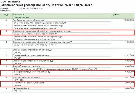 Как проверить расчет налог на прибыль
