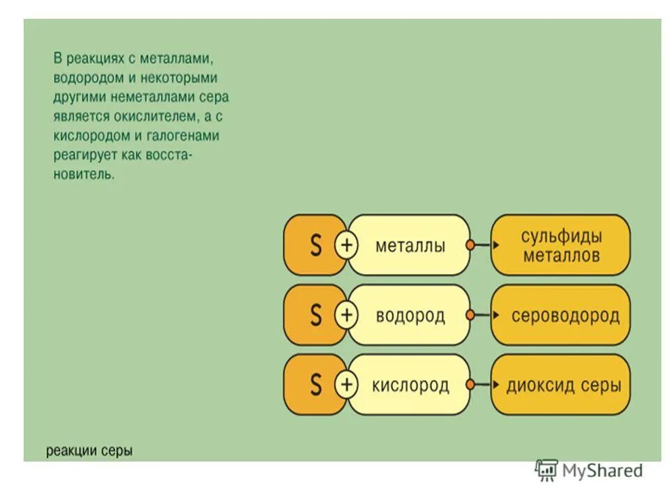 Расположите теллур сера селен