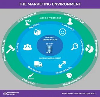 Micro environment