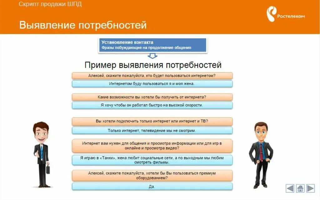 Скрипт россия. Пример скрипт продаж для продавца. Скрипт пример. Скрипты продаж. Скрипт продаж для интернет магазина пример.