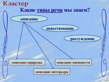 К какому стилю относится каждый текст