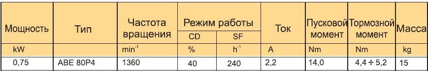 Тип мощностей
