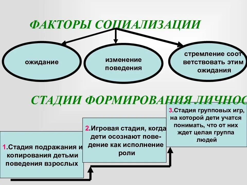 Факторы статуса личности. Социальный статус презентация. Социальный статус личности презентация. Социальное положение презентация. Презентация по обществознанию на тему социальный статус личности.