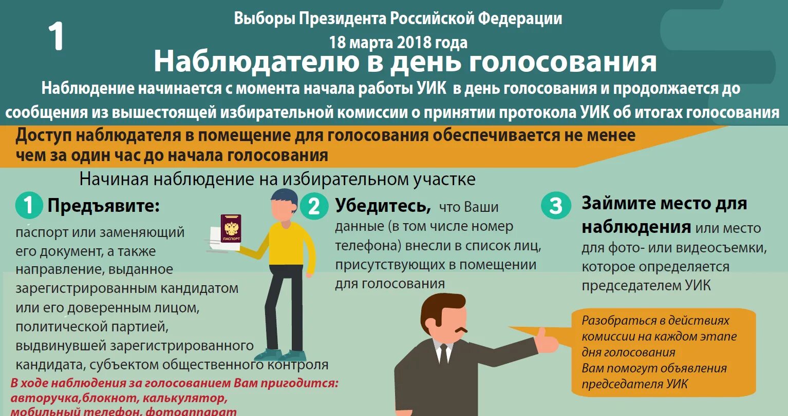 Голосование является обязательным