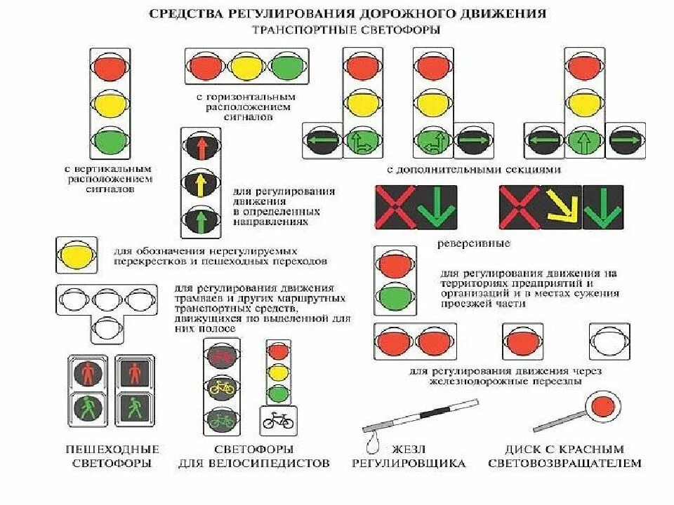 Начало движения на красный сигнал светофора. Схема подключения светофора дорожного движения. Схема подключения дополнительной секции светофора. Средства регулирования дорожного движения сигналы регулировщика. Сигналы светофора и регулировщика для детей.