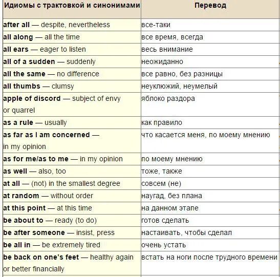 Как переводятся игры на русский. All the time перевод. All перевод на русский язык. Синонимы в английском языке. Too перевод на русский язык.