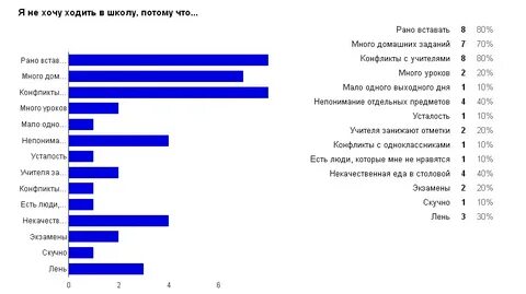 Хотим посетить