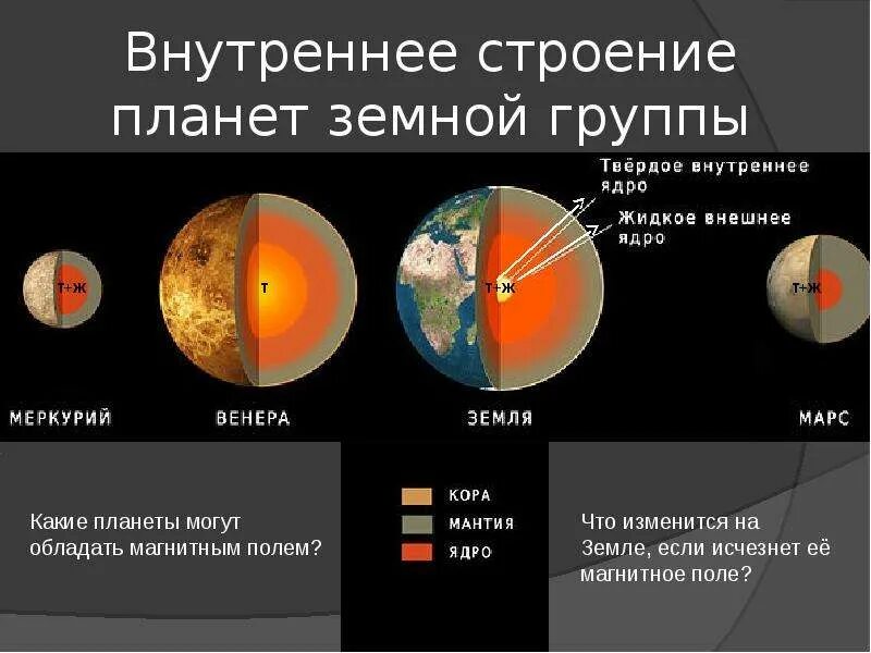 Что общего у планет земной группы. Планеты земной группы солнечной системы. формирование планет земной группы схема. 2 планеты земной группы. строение планет.