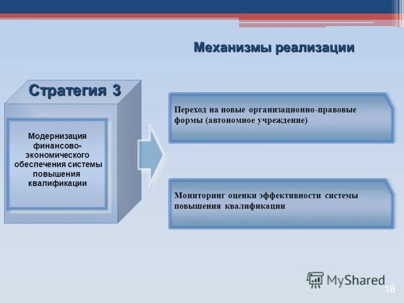 Стратегии учреждений образования. Модернизация финансового механизма. Квалификациядодороботка.