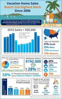 Sales locations