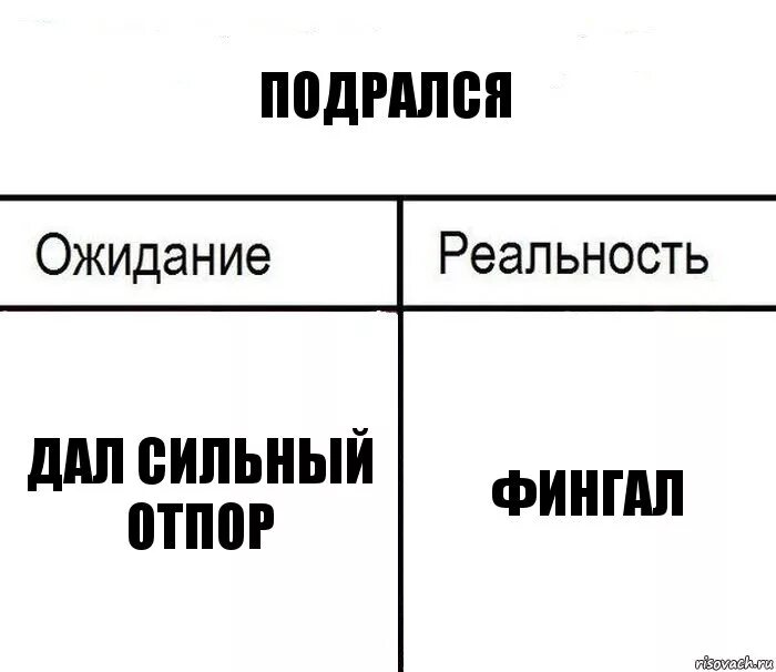 Ожидание реальность. Подарок ожидание реальность. Ожидание реальность реальность ожидание. Ожидание реальность макет.