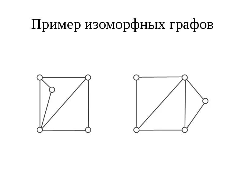 Два равных графа