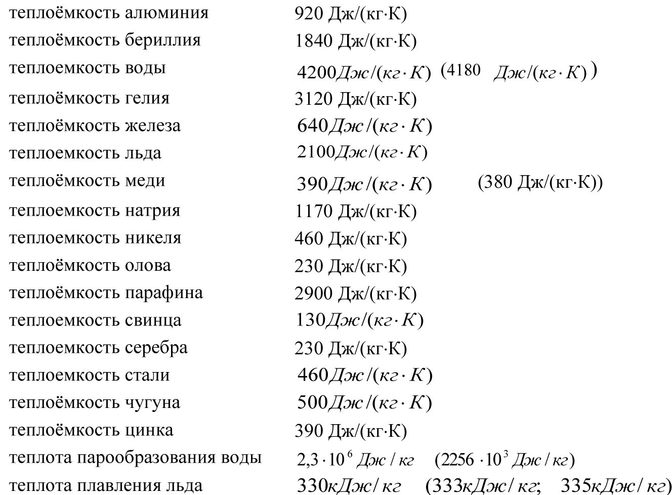 Кг дж 0с. Удельная теплота алюминия ЕГЭ. Удельная теплоемкость алюминия таблица. Теплоемкость свинца ЕГЭ. Удельная теплоемкость меди ЕГЭ.