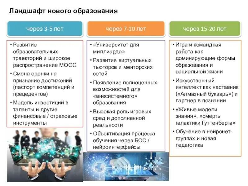 Современные тренды в образовании. Современные тренды. Тенденции современного образования. Тенденции развития современного образования. Какая может быть тенденция