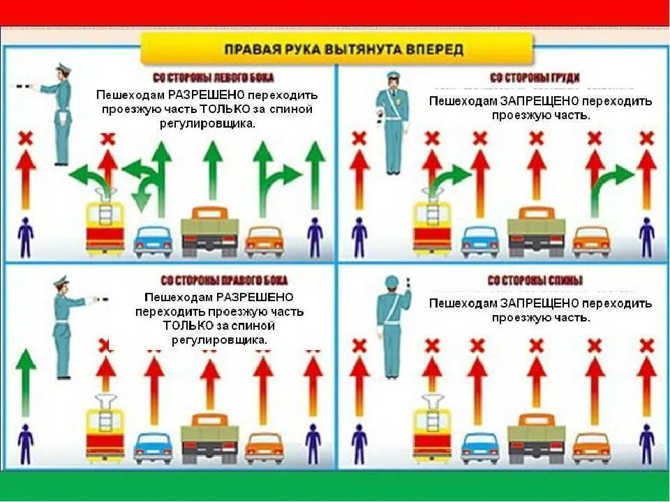 Сигналы водителей на дороге. Сигналы регулировщика ПДД 2022. Жесты регулировщика ПДД 2020. Сигналы регулировщика ПДД 2021. Сигналы регулировщика 2023.