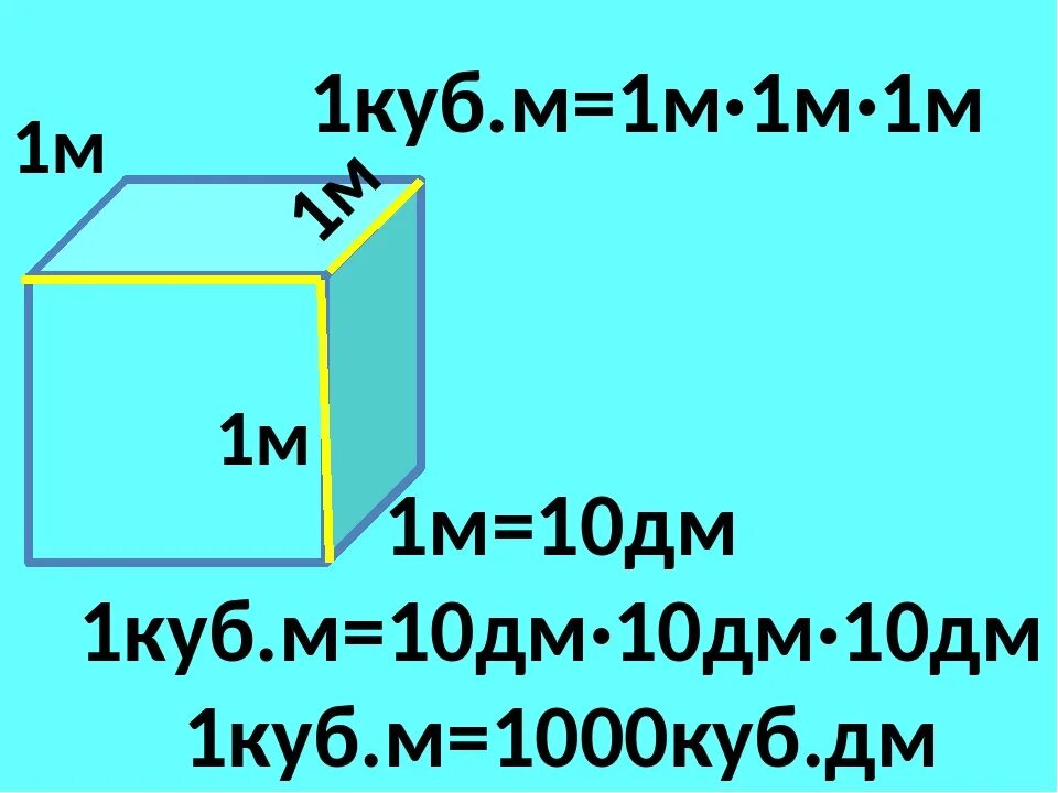 1 куб метр в дециметрах
