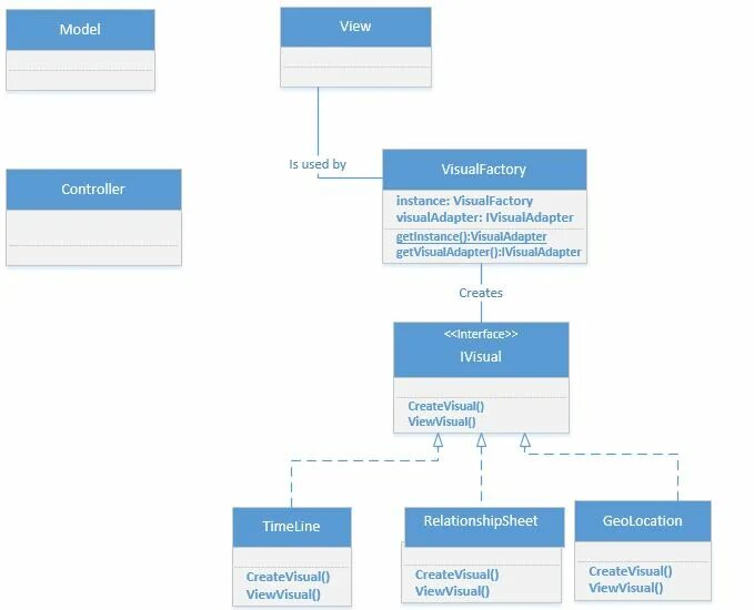 Mvc examples. Mvc диаграмма. паттерн стратегия uml. диаграмма класса mvc. model-view-controller класс диаграмм.