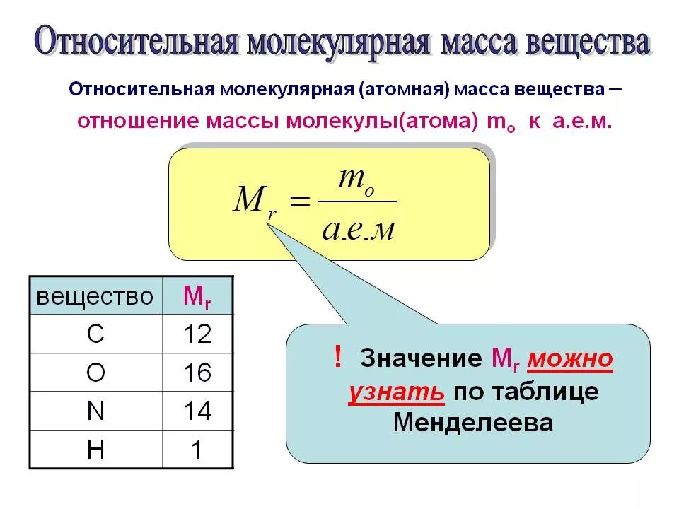 Что такое относительная молекулярная масса в химии. Формула расчета относительной молекулярной массы. относительная молекулярная масса вещества формула. формула вычисления относительной молекулярной массы. относительная масса вещества формула.