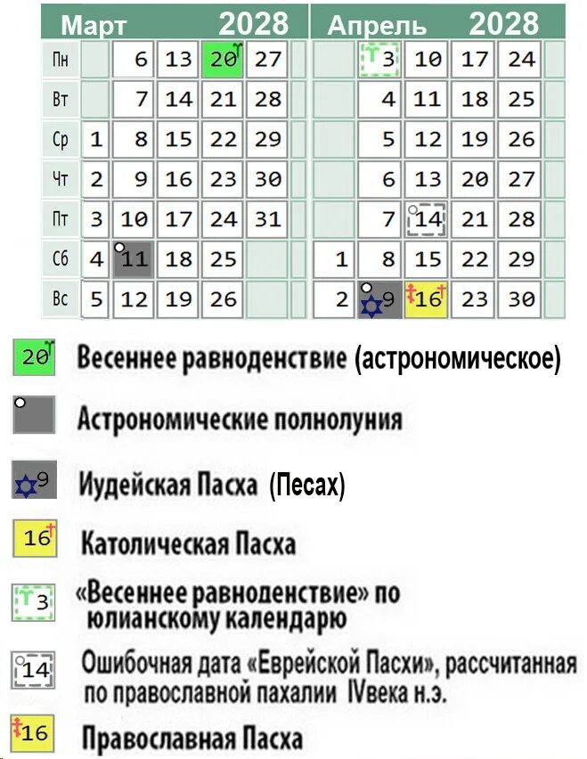 Thanksgiving day 2020. Пасха в 2021 году в германии. Пасха в 2017 году какого числа. Пасха в 2017 году какого числа. Какого числа была пасха в 2017 году.