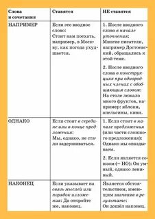 Вводные слова егэ