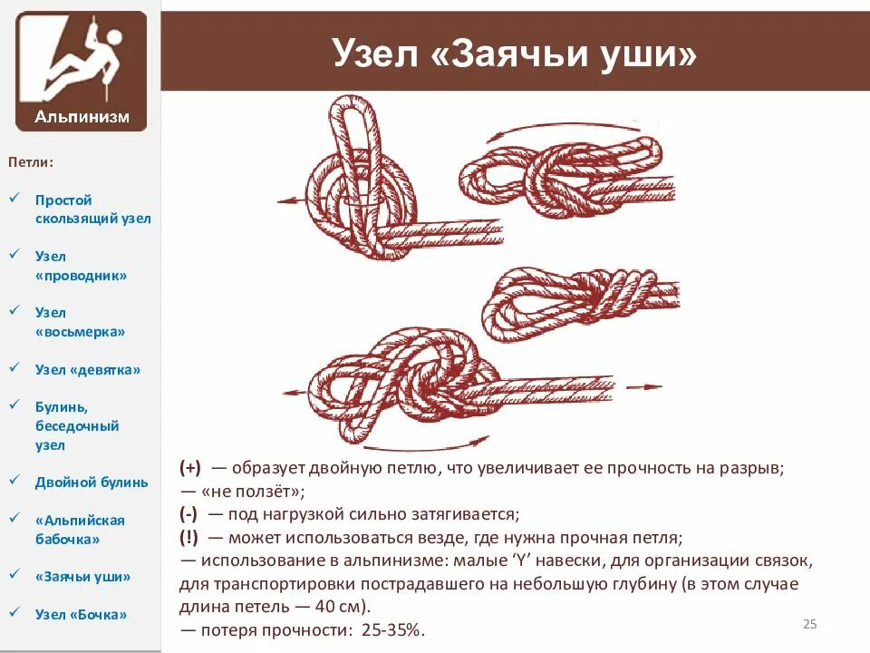 Узел данных. Узел двойной проводник заячьи уши. проводник восьмерка узел схема. двойная восьмерка проводник узел. двойной проводник заячьи уши узел схема.