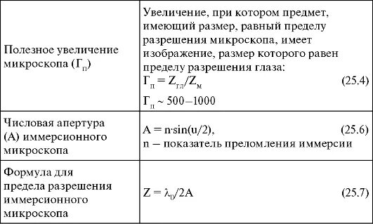 Микроскоп увеличение разрешающая способность. Микроскоп увеличение разрешающая способность