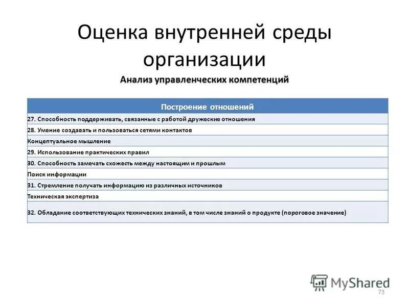 Анализ внутренней среды предприятия. Анализ внутренней среды организации критерии. Snw-анализ компании. Анализ внутренней среды компании. Анализ факторов внутренней среды организации.