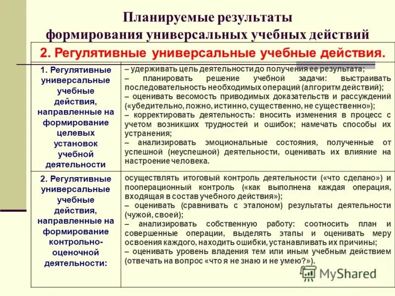 Конструктивный вид деятельности. Планируемые Результаты примеры. Формирование УУД У учащихся. Планируемые Результаты урока примеры. Планируемый результат работы.