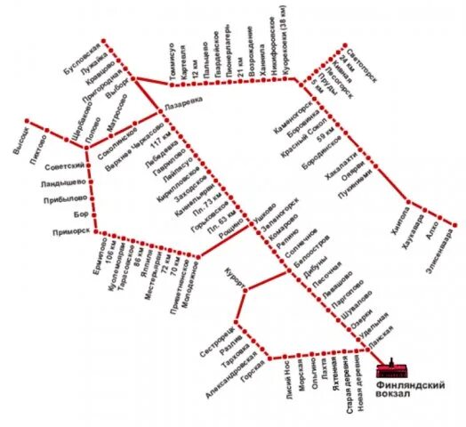 Схема железных дорог с Финляндского вокзала. Схема электричек Финляндский вокзал Санкт-Петербург. Схема электричек с Финляндского вокзала. Финляндский вокзал схема движения. Направления финляндского вокзала электрички