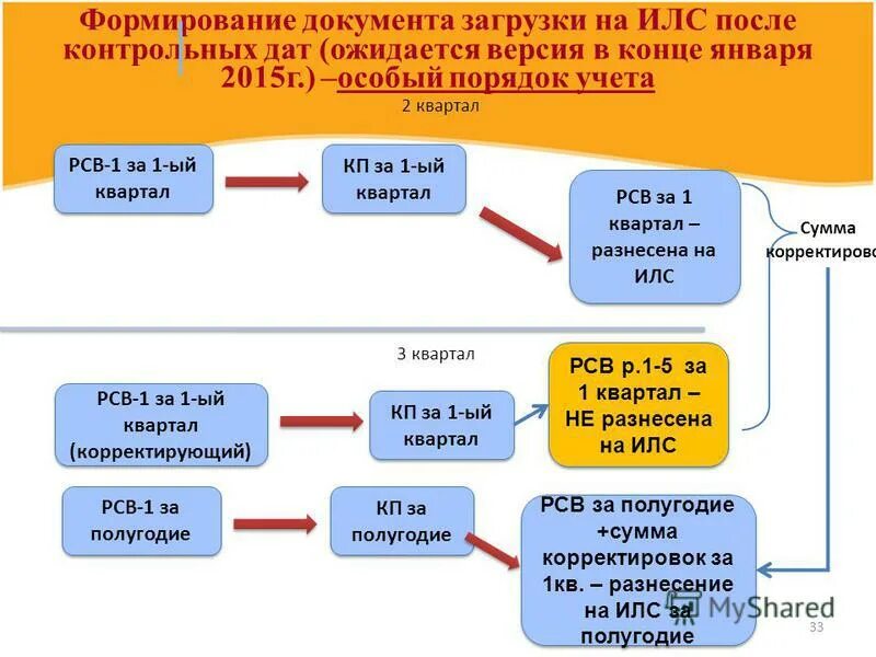 Кфх сдает рсв. Кфх сдает рсв