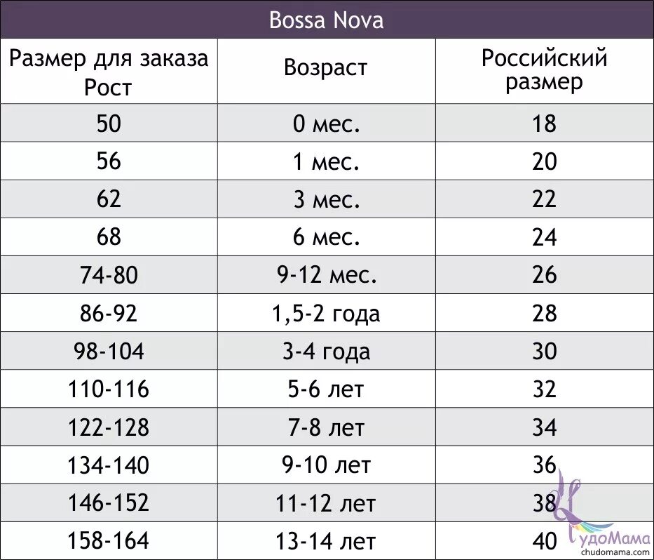 Таблица детских размеров по возрасту и росту. Таблица размеров одежды для детей от 1 года до 5 лет. Размер 2т на алиэкспресс таблица для детей. Детский размер одежды таблица по возрасту от 0 до 14 лет. Таблица роста и размера одежды детей по возрасту.