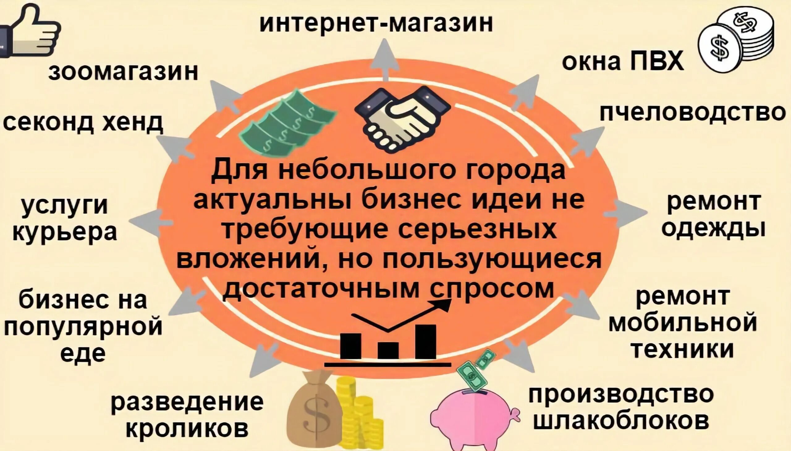 Какой бизнес открыть для начинающих