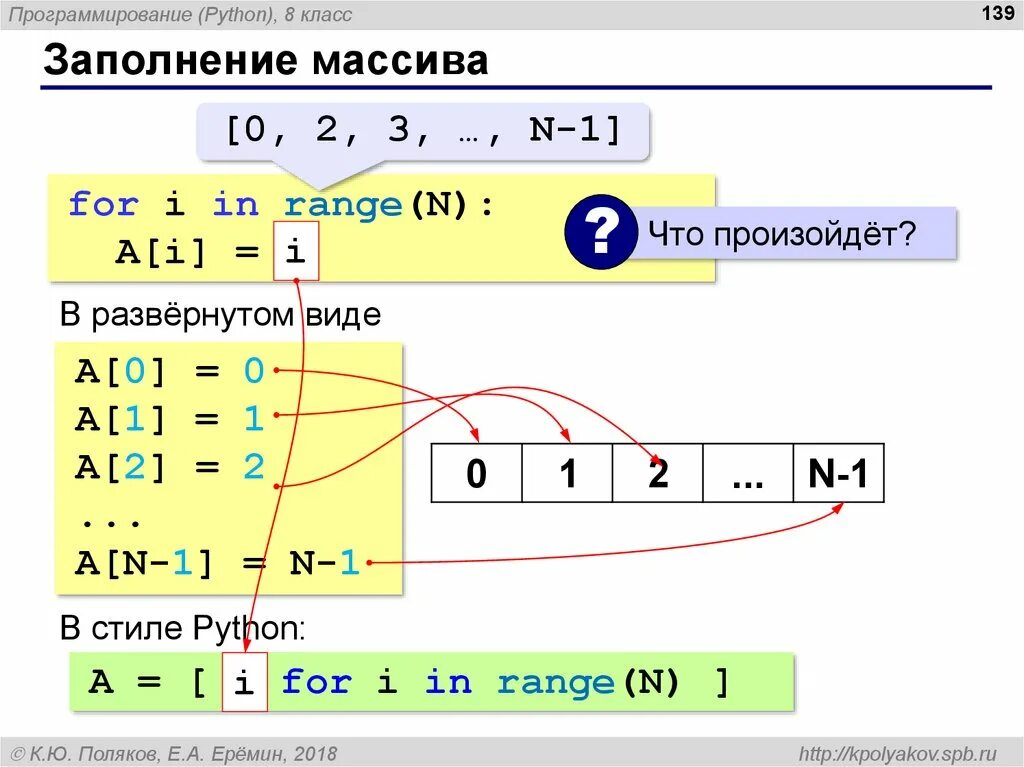 Методы в питоне. Питон язык программирования с нуля для чайников. Метод класса питон. Методы программирования на питоне. Ввод элементов массива питон.