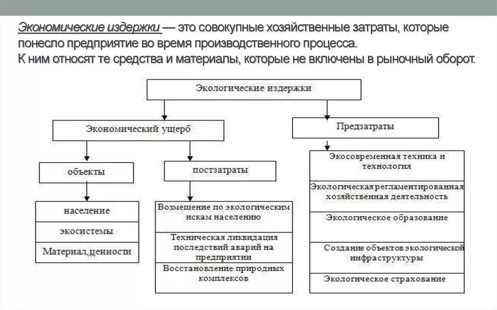 Экономические издержки производства. Экономические издержки это в экономике. Затраты производства в экономике. Экономические виды затрат. Понятие экономические издержки