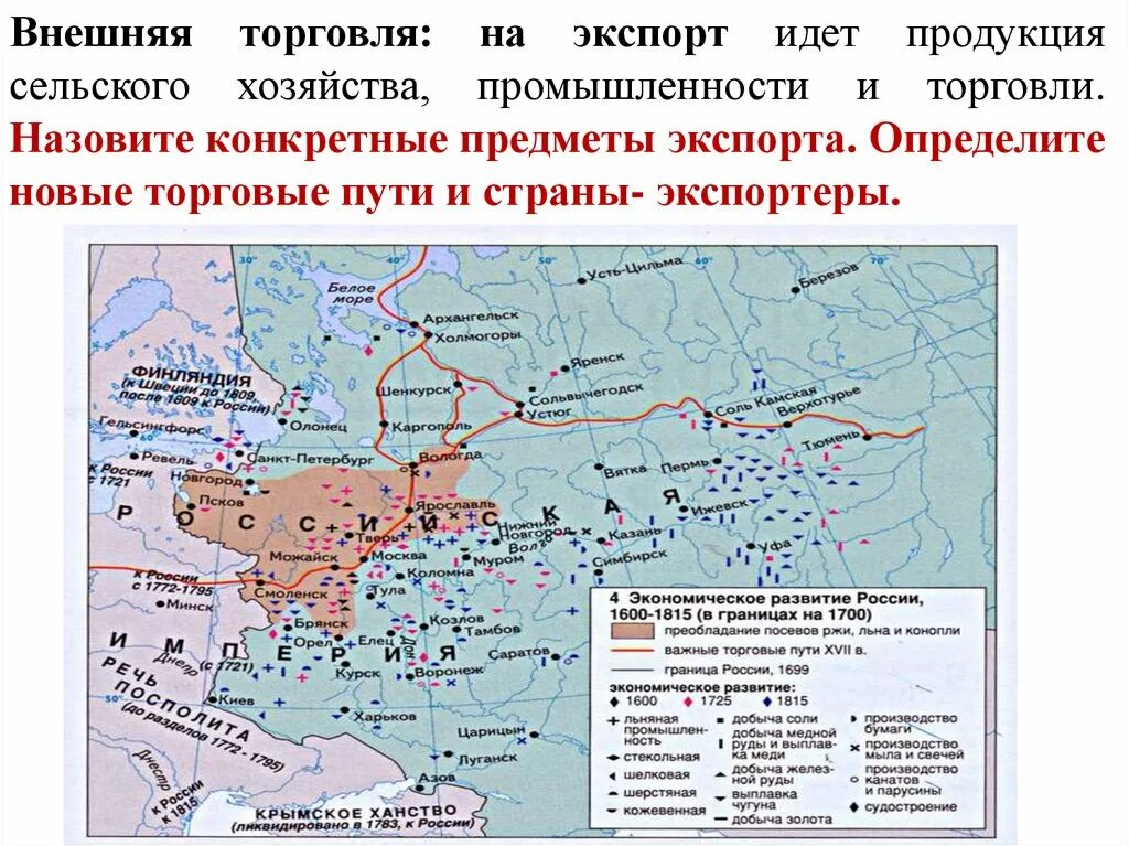 Экономическая карта России во второй половине 19 века. Внешняя торговля России 18 век. Россия во второй половине 18 века карта. Экономическая карта России 18 век.