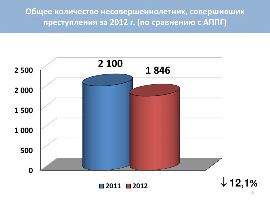 Совершенных несовершеннолетних а также совершенных