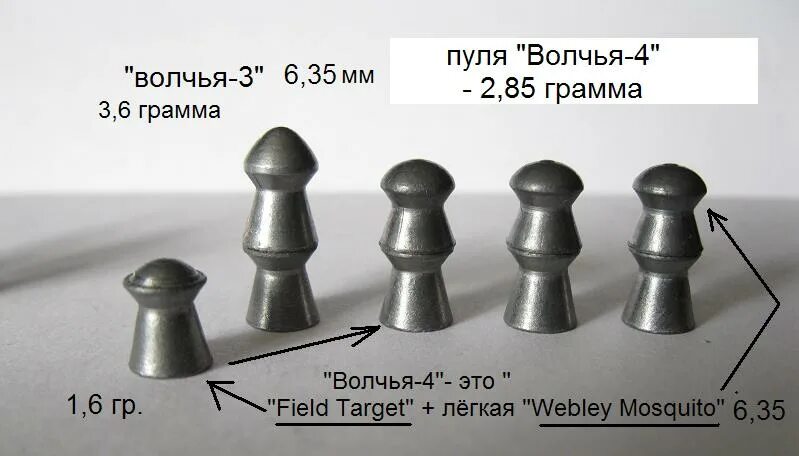 Сколько грамм в пуле. Сколько грамм в пуле. 5мм. Вес пули 7. 7 мм.