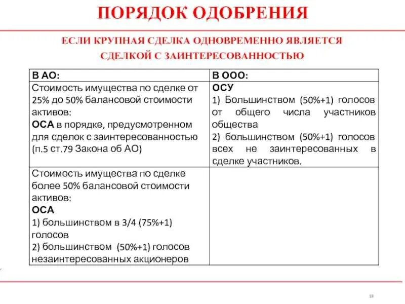 Одобрение сделок собранием акционеров. Сделка с заинтересованностью схема. Пример крупной сделки. Крупная сделка для ООО. Сделка с заинтересованностью ООО порядок одобрения.