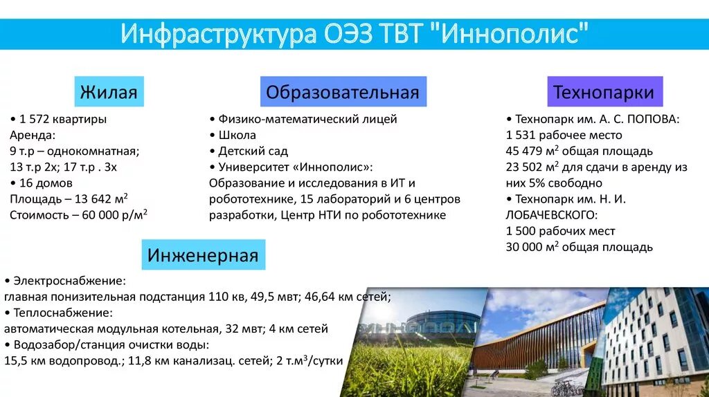 Ровер иннополис. Иннополис казань баллы. Иннополис технопарк татарстан. Технопарк иннополис. Иннополис (особая экономическая зона).