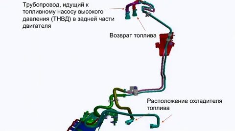 Магистраль низкого давления